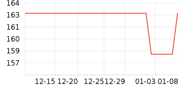 �������綯������ʷ�۸�