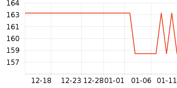 �������綯������ʷ�۸�