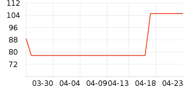 ��ˮ������˿��/ѩ������ʷ�۸�