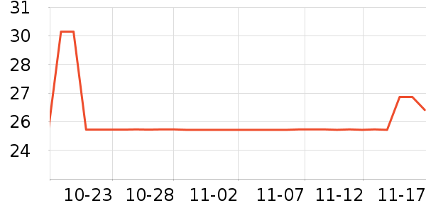 �����ݿ���������ʷ�۸�