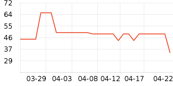 �ٲ�ζ���/������ʷ�۸�