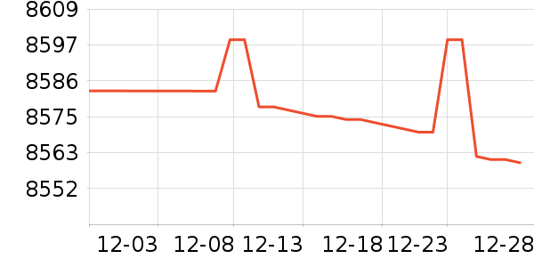 С�׵�����ʷ�۸�