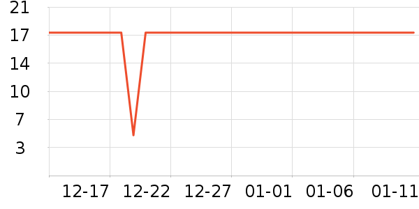 �������������ʷ�۸�