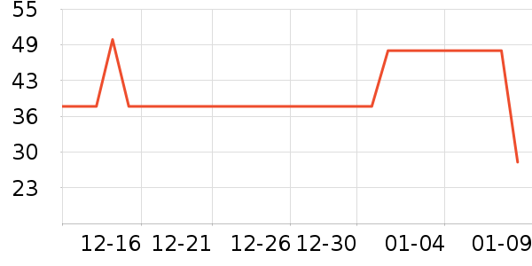 ��������Ʒ��ʷ�۸�