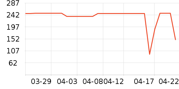 ��ˮ����ȹ����ʷ�۸�