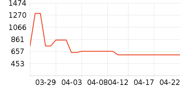 ���µ緹����ʷ�۸�