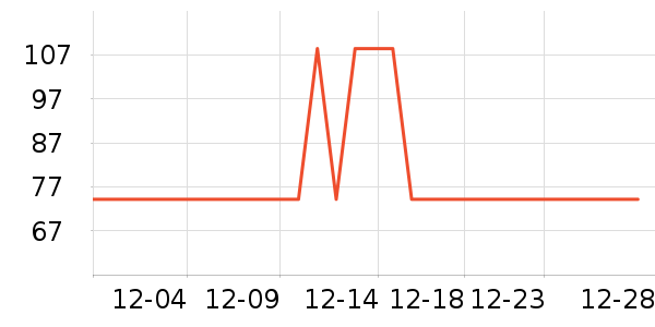 �ɾư׾���ʷ�۸�