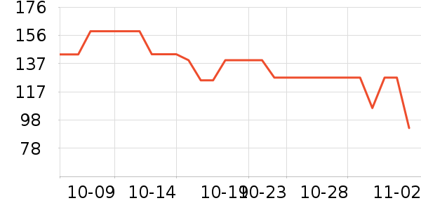 ���ݷ�������ʷ�۸�