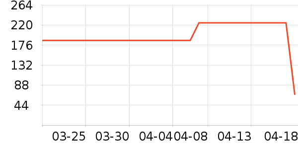 ��ˮ����ȹ����ʷ�۸�