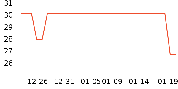 ����پ�����ζ��ʷ�۸�