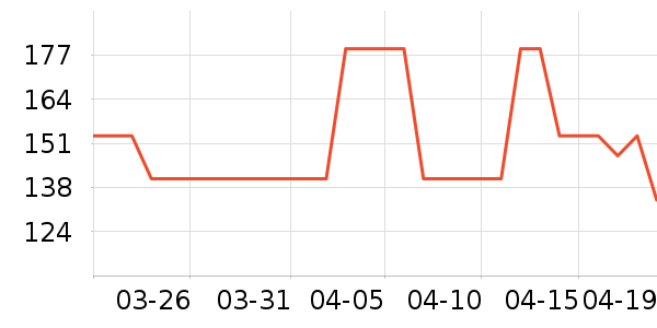 Ůʽ������ʷ�۸�