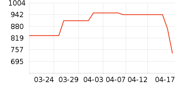 ˯����ʷ�۸�