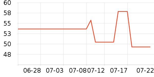 ��ʩ��������ˮ��ʷ�۸�