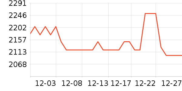 �����𹤾���ʷ�۸�