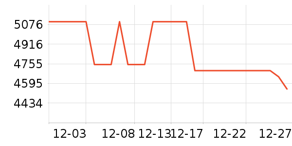 ��ҹ��ȶ�����Ʒ��ʷ�۸�