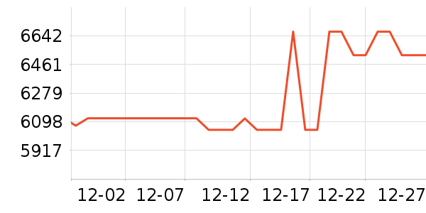 �¿�˹�յ���ʷ�۸�