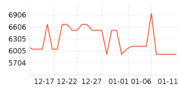 �¿�˹�յ���ʷ�۸�