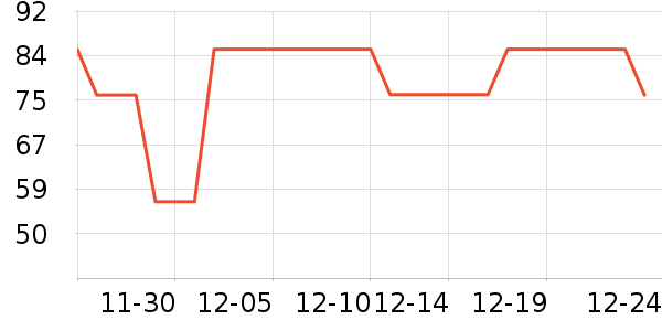 ��������ʷ�۸�