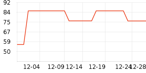 ��������ʷ�۸�