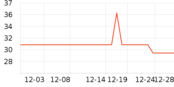 �շ���������ʷ�۸�