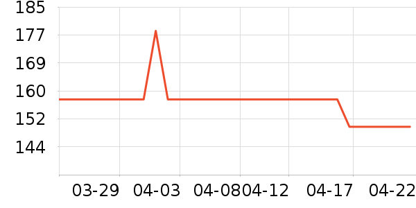 ����������Ʒ��ʷ�۸�