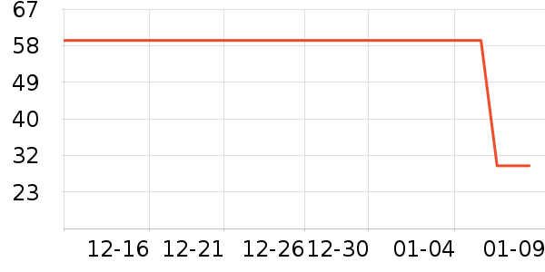 ����ȡů����ʷ�۸�