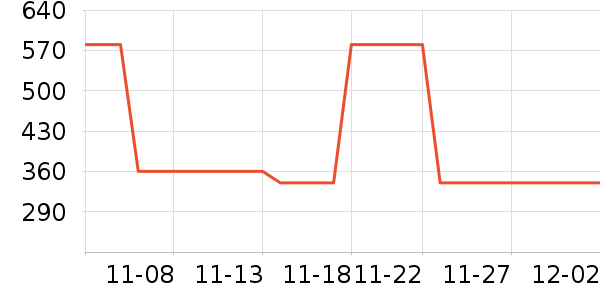 ������ƹ������Ʒ��ʷ�۸�