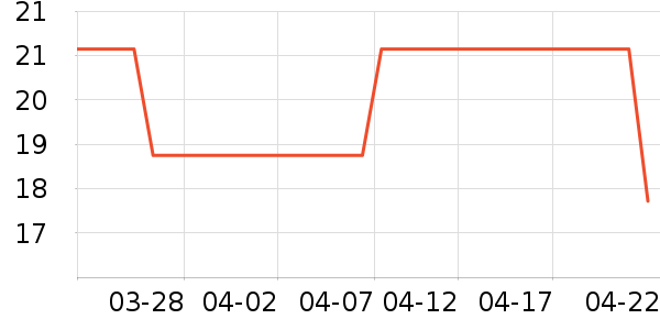 ̽���߱�Я���δ���ʷ�۸�