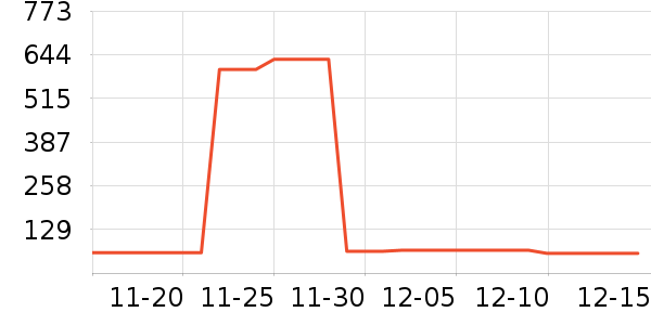 ŷ������ʷ�۸�