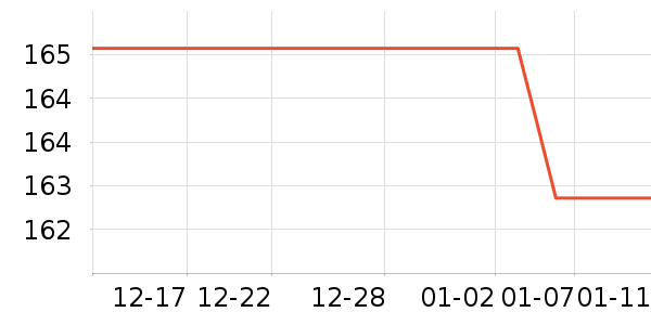 �Ŷ��沿������ʷ�۸�