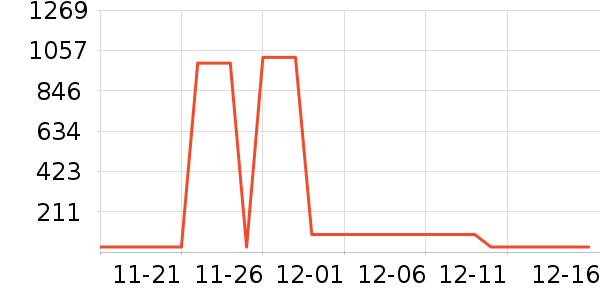 ŷ������ʷ�۸�