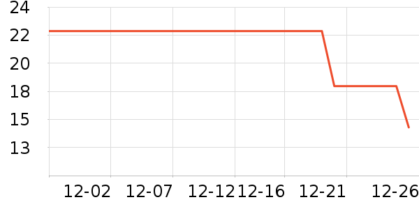 ά���ֽ��ʷ�۸�