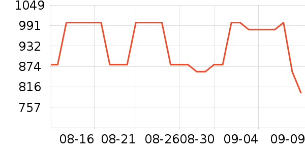 �������/��ͯ������ʷ�۸�