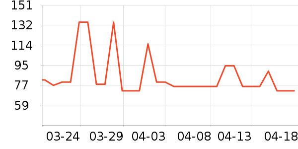 ������ţ��/��Ʒ��ʷ�۸�