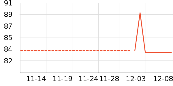 ������ʷ�۸�