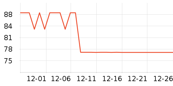 T9�̲���ʷ�۸�