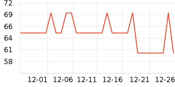 ־�ߵ���̺��ʷ�۸�