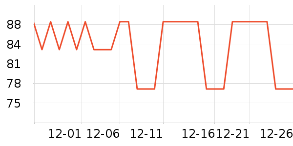 T9�̲���ʷ�۸�