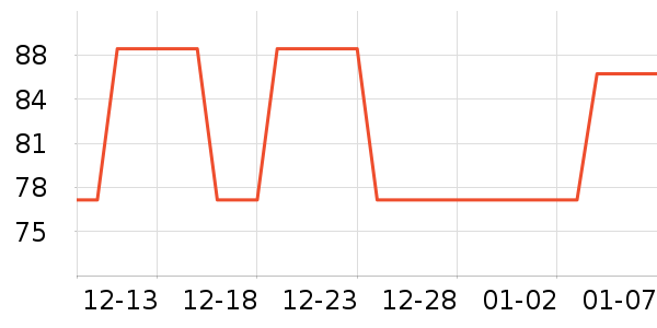 T9�̲���ʷ�۸�