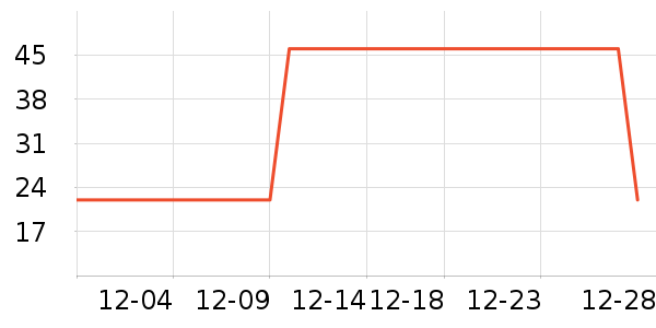 ţ����ʷ�۸�