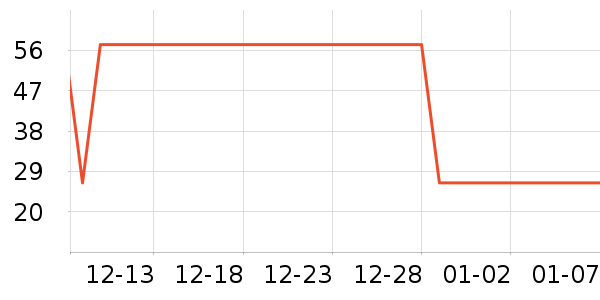 ������ʷ�۸�