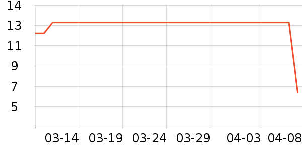 �����ǹ���ʳ��ʷ�۸�