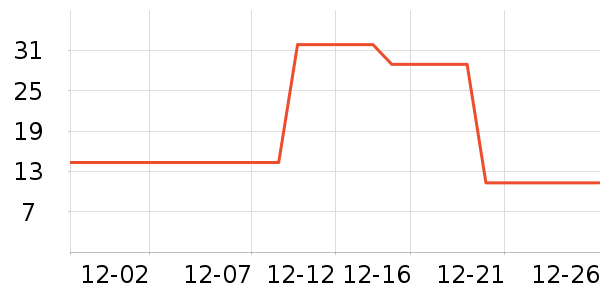 ��Ծ���¼���ʷ�۸�