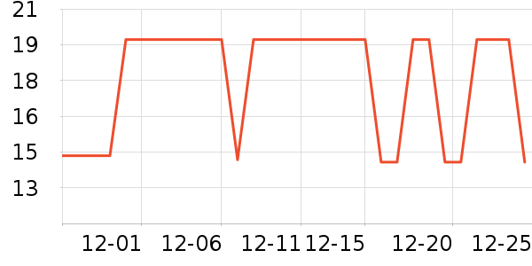 ��ߵü��/ü��/ü����ʷ�۸�