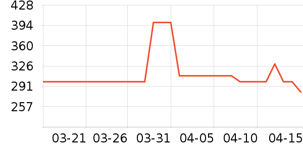 Ħ�ɵ�����������������ʷ�۸�