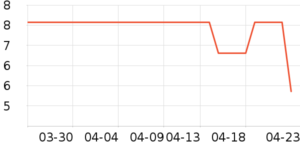 ����������/���/�����ʷ�۸�