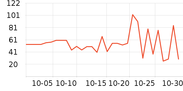 ʮ�µ�������ʷ�۸�