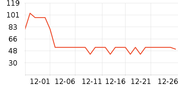 ʮ�µ�������ʷ�۸�