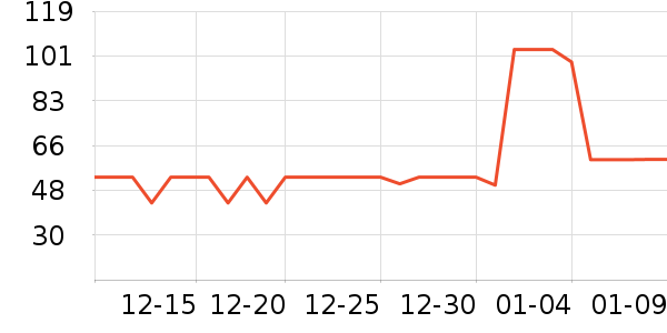 ʮ�µ�������ʷ�۸�