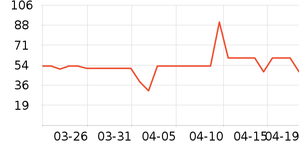 ʮ�µ�������ʷ�۸�